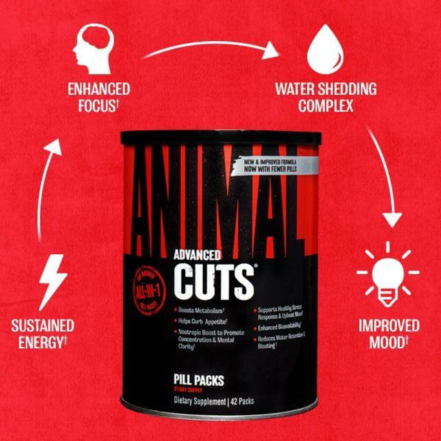 Animal Advanced Cuts – Termojenik Yağ Yakıcı 42 Pill Packs