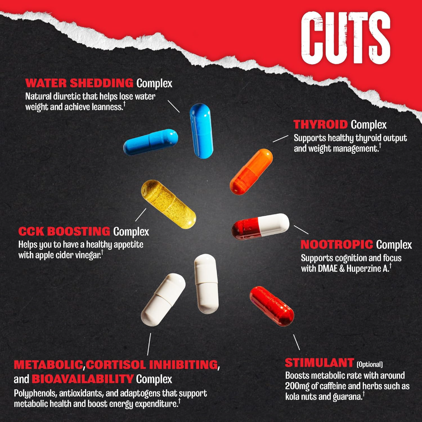 Animal Advanced Cuts – Termojenik Yağ Yakıcı 42 Pill Packs