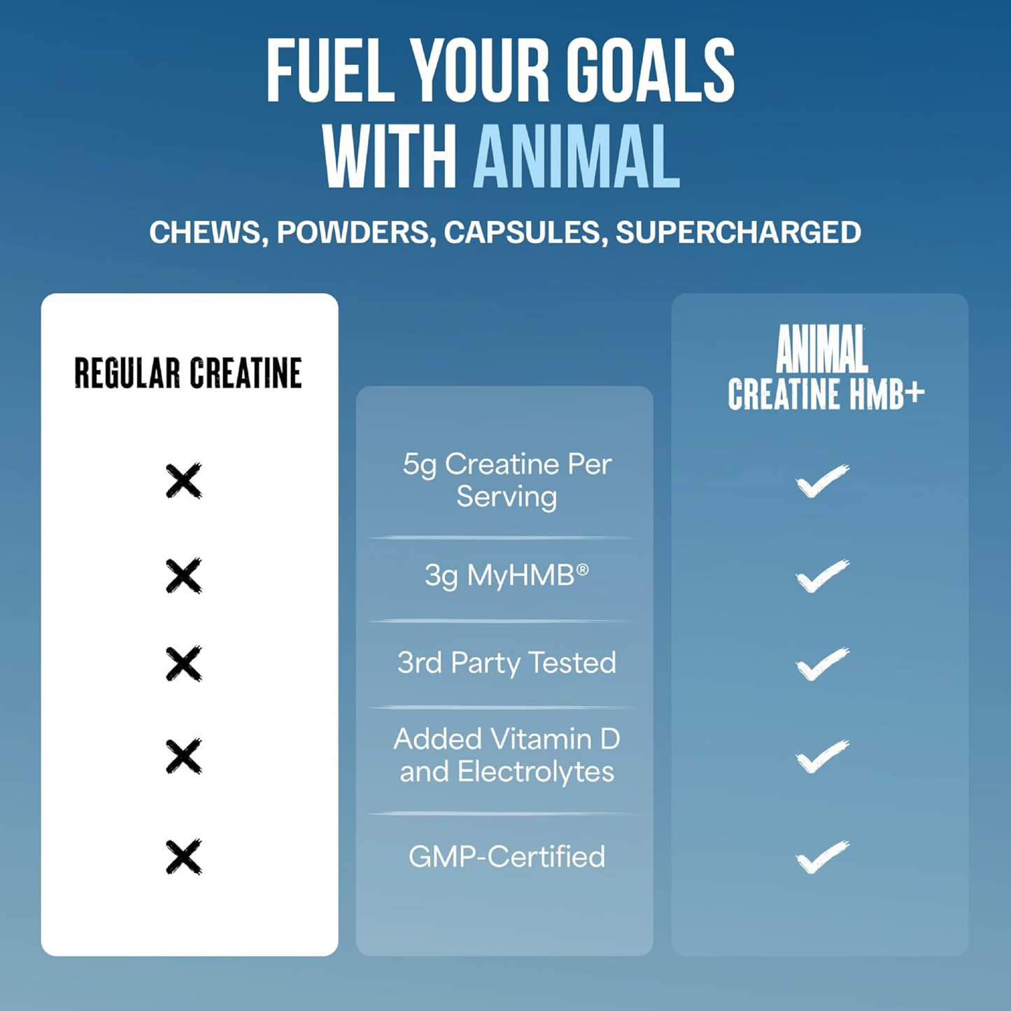 Animal Creatine HMB+™ Powder Power Punch (342 g)