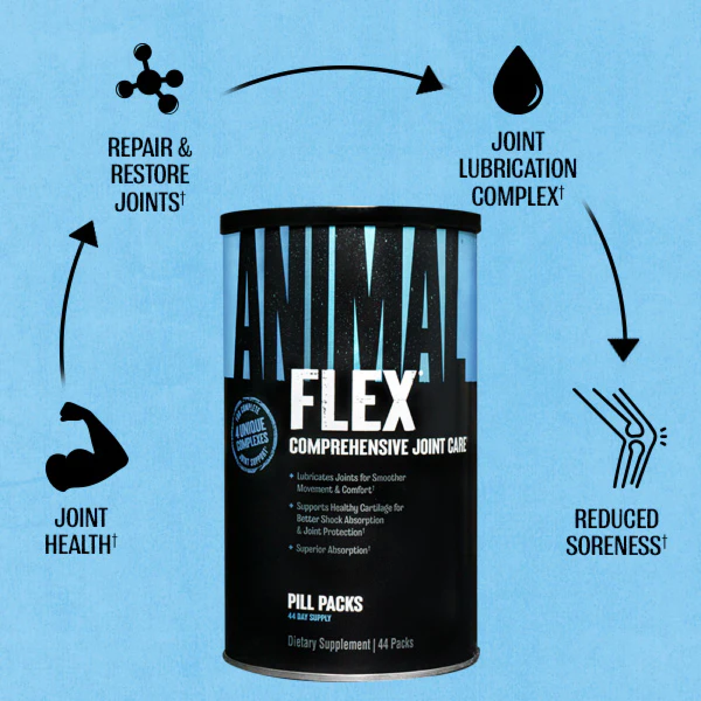 Animal Flex – Eklem & Bağ Dokusu Destekleyici 44 Pill Packs