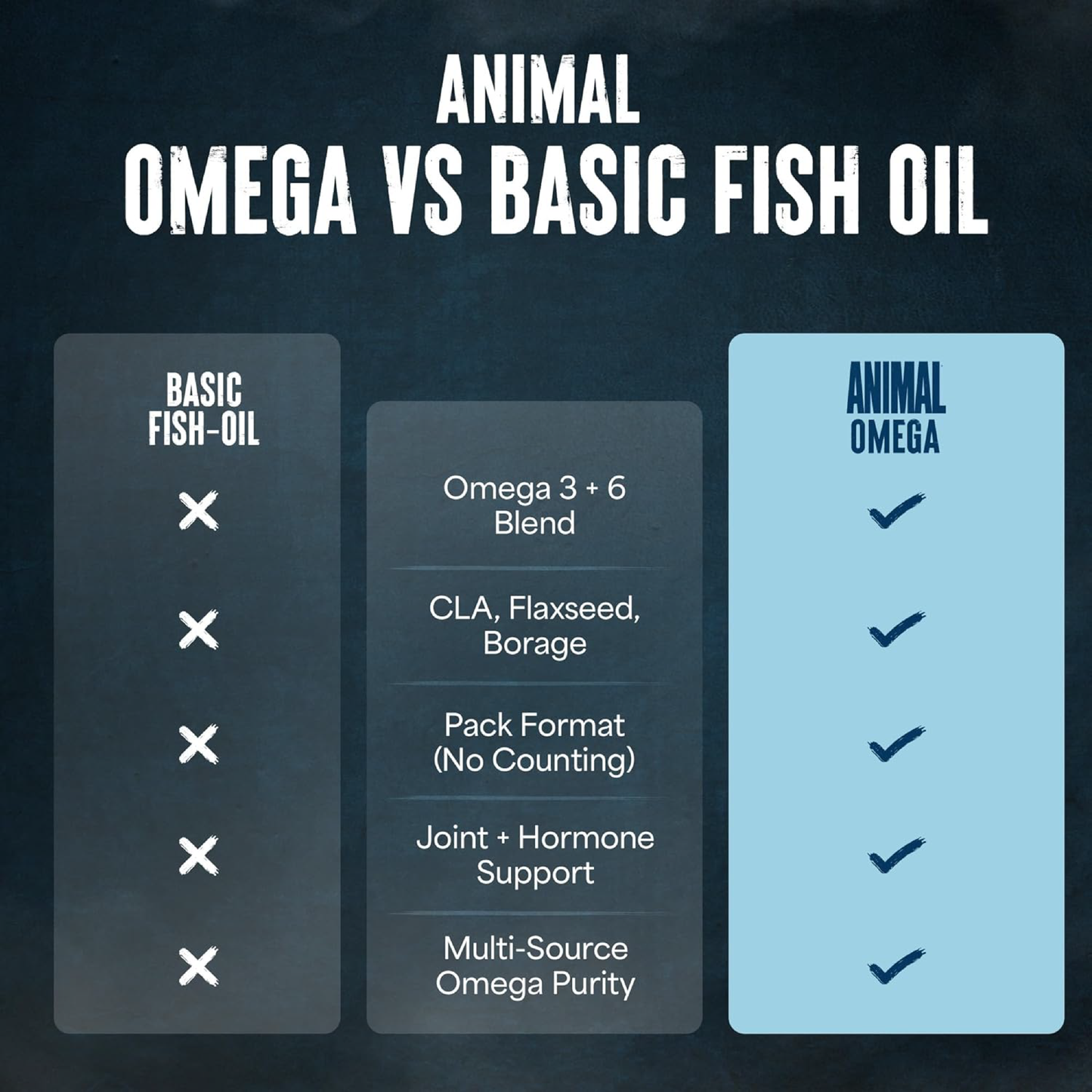 Animal Advanced Omega Gelişmiş Omega-3 & EFA Yağ Asidi Desteği 30 Pill Packs