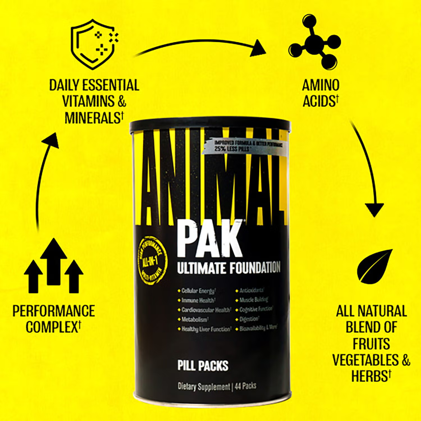 Animal Pak® – Sporcu Multivitamin & Performans Desteği 44/30 PILL PACKS