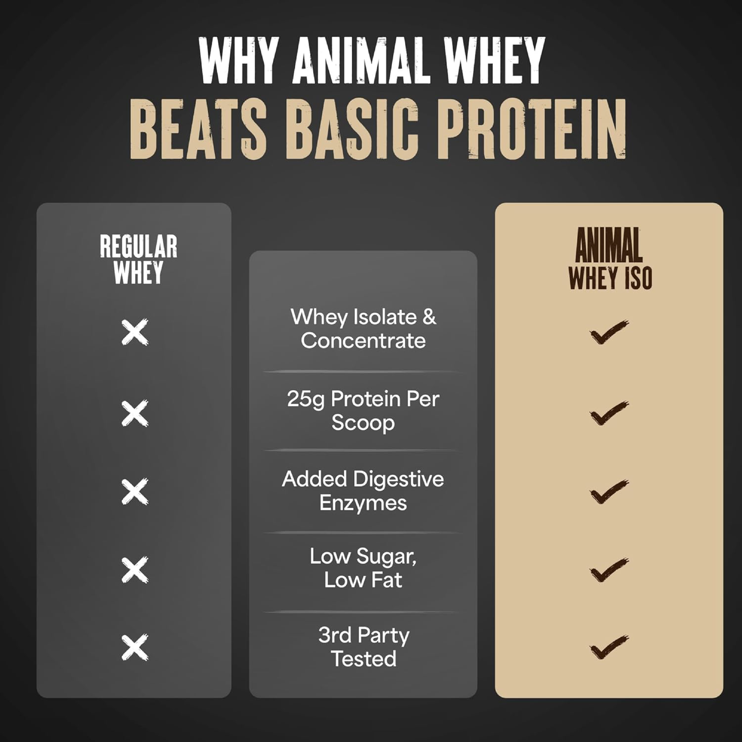 Animal Isolate Whey  İzole Protein Tozu Yüksek Saflık (540 g, 907 g, 1.81 kg)