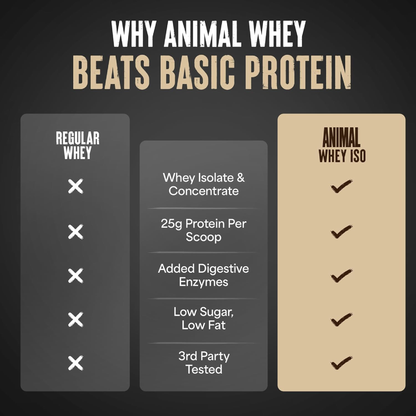 Animal Isolate Whey  İzole Protein Tozu Yüksek Saflık (540 g, 907 g, 1.81 kg)