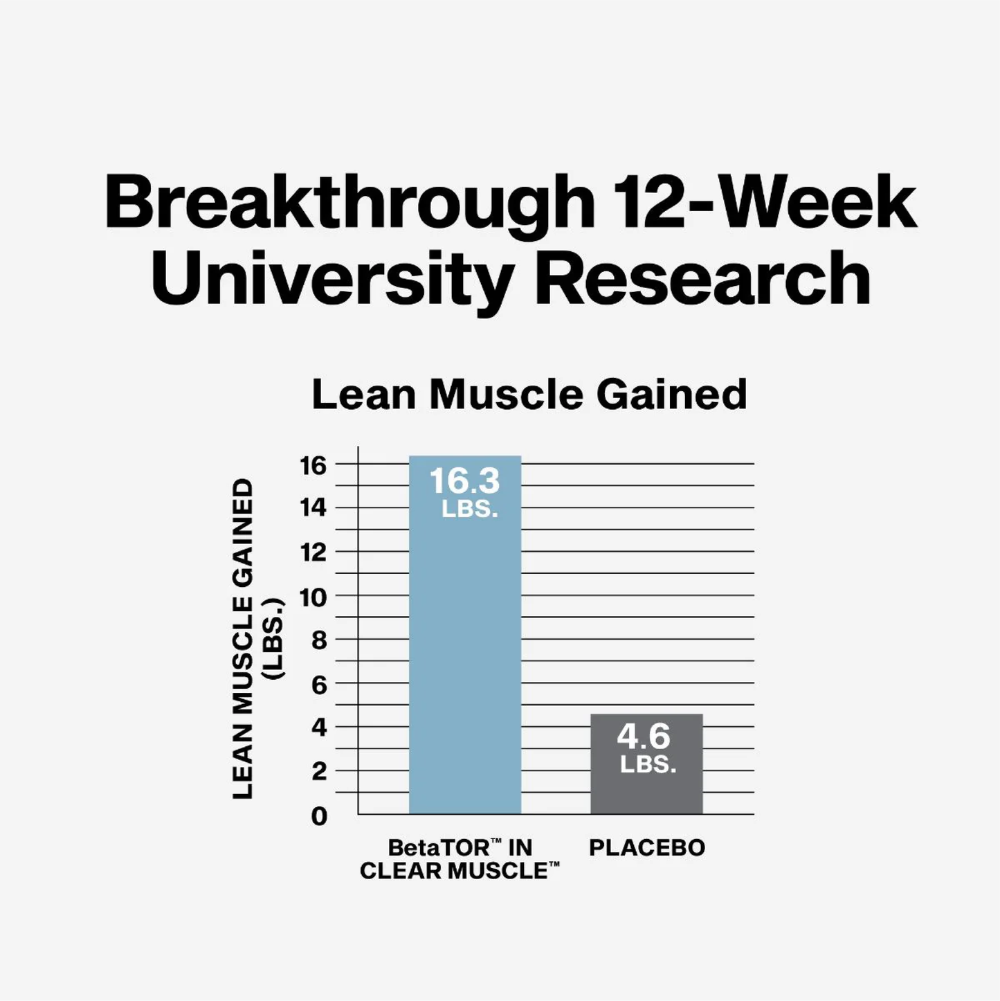 MuscleTech, Clear Muscle®, Liquid HMB, Free Acid (BetaTOR®)