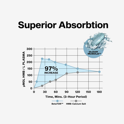 MuscleTech, Clear Muscle®, Liquid HMB, Free Acid (BetaTOR®)