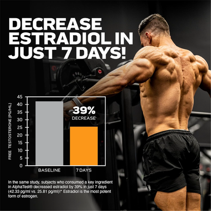 MuscleTech, AlphaTest™ Testosteron Takviyesi Capsules Formül