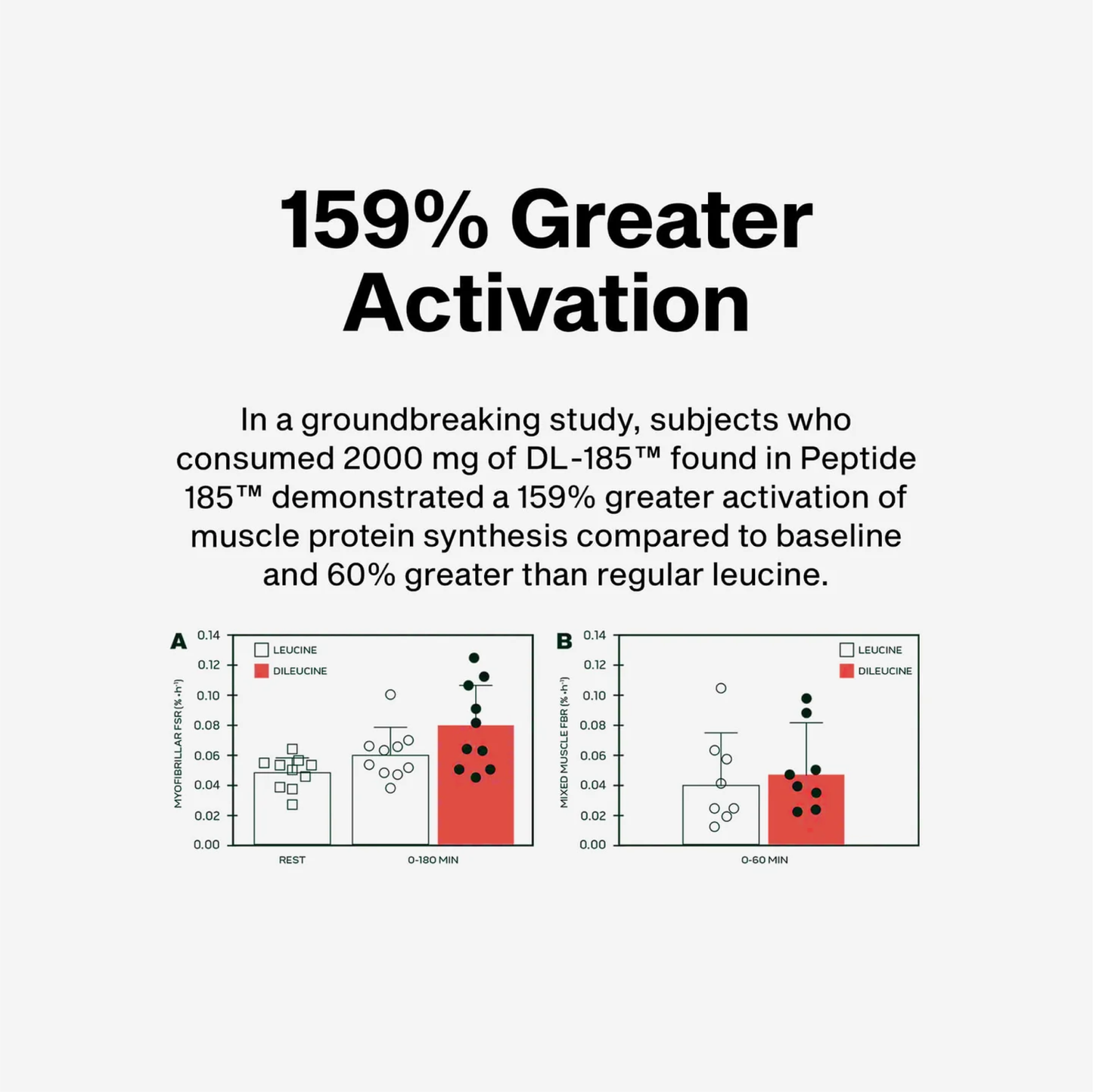 MuscleTech Peptide 185 - Anabolic Peptide -  Hızlı Kas Gelişimi - 84 Capsules