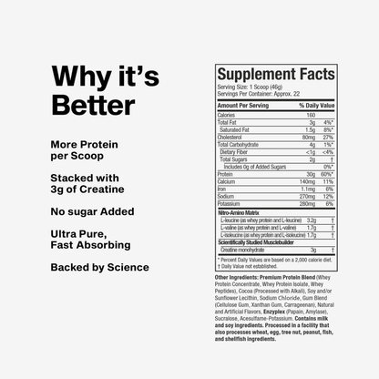 MuscleTech, Nitro-Tech™ Whey Kreatin Formülü Protein Tozu